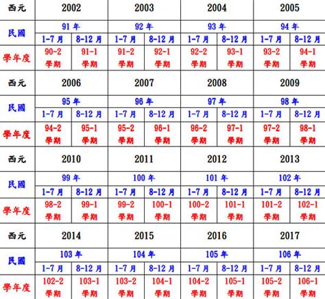 民國55年|年歲對照表